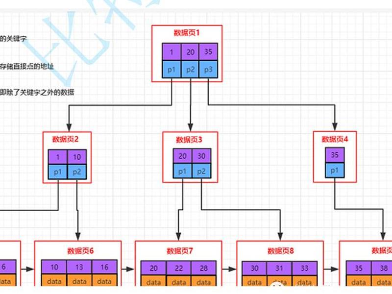 mysql建表、mysql建表时添加索引
