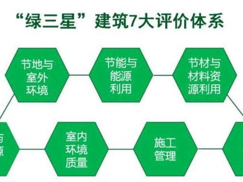 建筑设备节能意义 - 建筑设备节能意义有哪些 建筑设备节能意义 - 建筑设备节能意义有哪些
