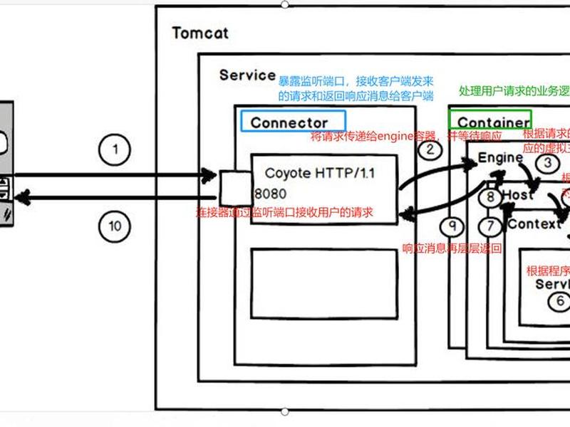 tomcat部署web项目的数据库在哪写,tomcat部署java的web项目 tomcat部署web项目的数据库在哪写,tomcat部署java的web项目
