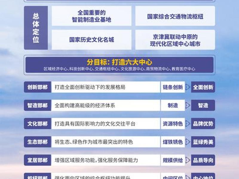 邯郸品牌网站搭建方案；邯郸品牌网站搭建方案公示
