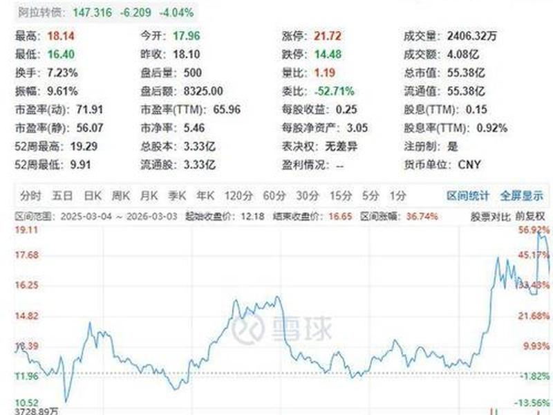 阿拉丁减持最新消息；阿拉丁减持最新消息今天