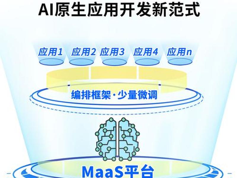 独立站b to b建站模式,独立站爆款模式 独立站b to b建站模式,独立站爆款模式