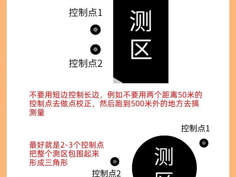 rtk测量高程不准,rtk高程不准怎么办 rtk测量高程不准,rtk高程不准怎么办