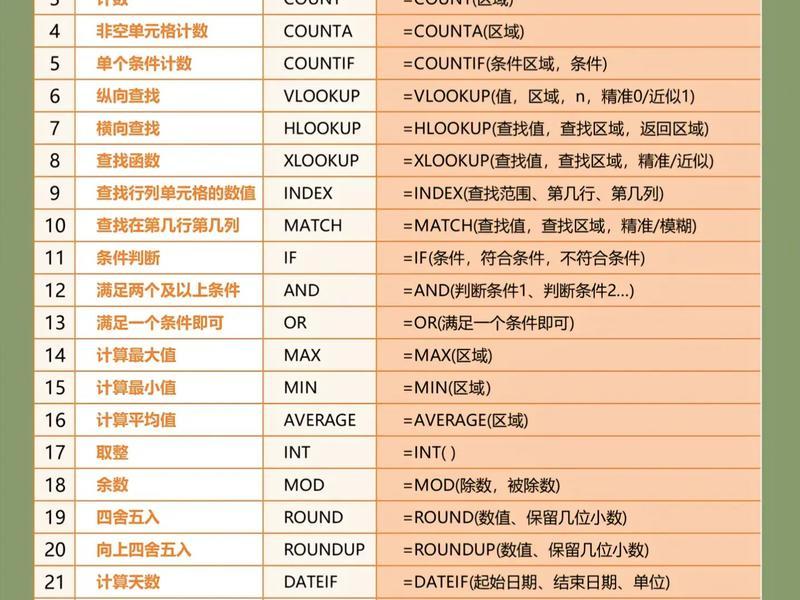 excel 2010基础入门教程；excel2019基础入门教程