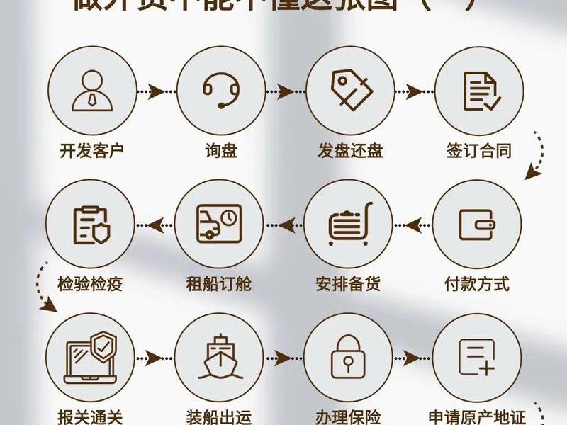 shopee跨境电商工厂怎么做;shoppe跨境电商怎么做 shopee跨境电商工厂怎么做;shoppe跨境电商怎么做