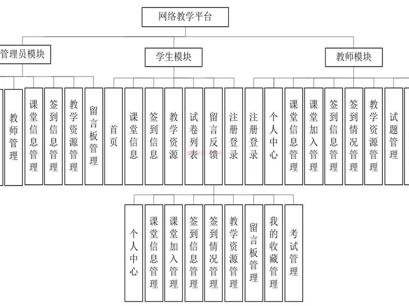 教育网站搭建，教育网站搭建流程
