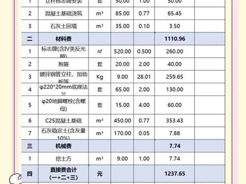 定西市建设工程材料信息价,定西市建设工程材料信息价格查询 定西市建设工程材料信息价,定西市建设工程材料信息价格查询