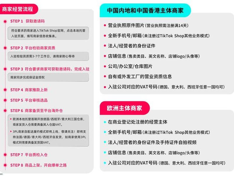海外联盟平台运营技巧、海外联盟平台运营技巧和方法 海外联盟平台运营技巧、海外联盟平台运营技巧和方法