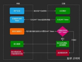 thinkphp6框架详细教程；thinkphp6框架源码完整版下载