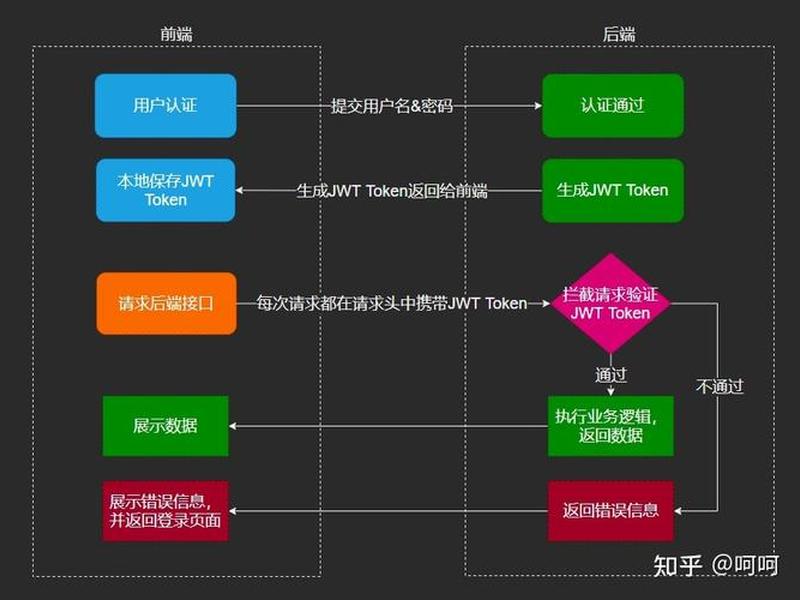 thinkphp6框架详细教程;thinkphp6框架源码完整版下载 thinkphp6框架详细教程;thinkphp6框架源码完整版下载