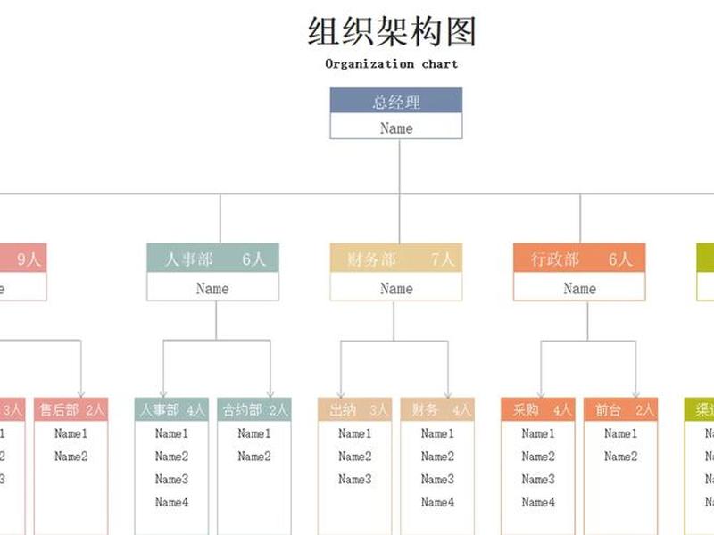wap怎么做组织架构图；word怎么做组织架构图wps