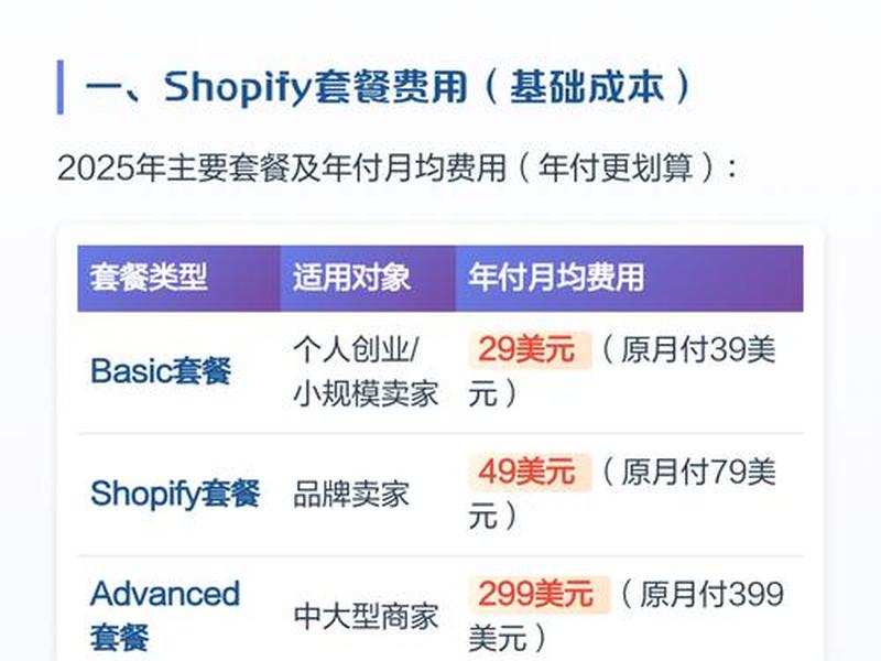 Shopify独立站快速搭建;shopify独立站快速搭建 Shopify独立站快速搭建;shopify独立站快速搭建