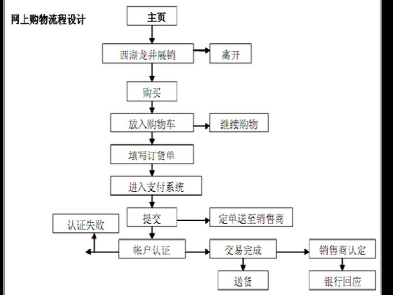 公司网站建设制作全包（公司网站建设制作全包流程）