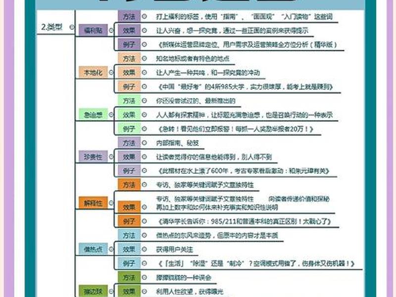菜鸟运营最佳方法(菜鸟运营最佳方法视频) 菜鸟运营最佳方法(菜鸟运营最佳方法视频)
