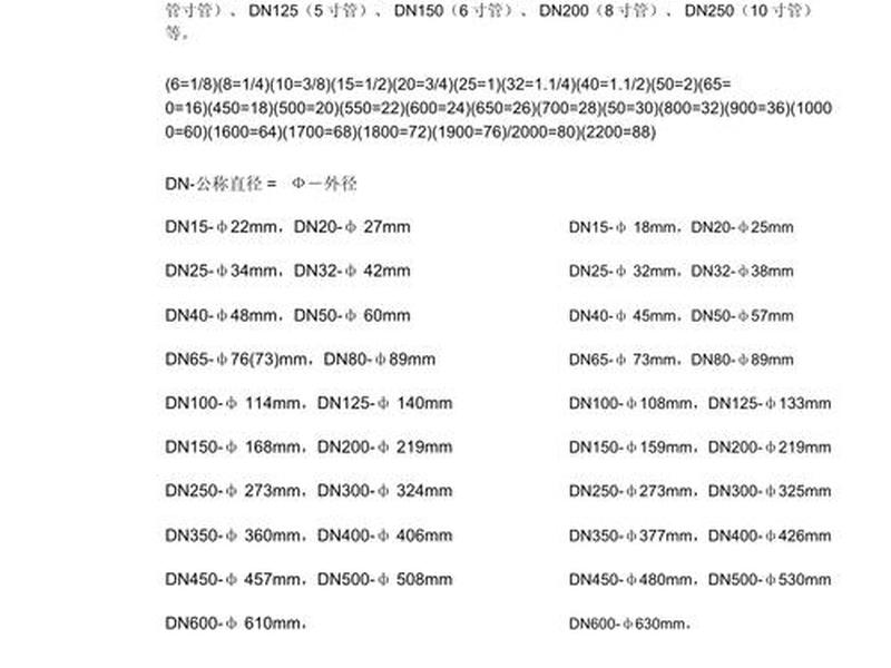 de2,de25等于dn多少管径 de2,de25等于dn多少管径