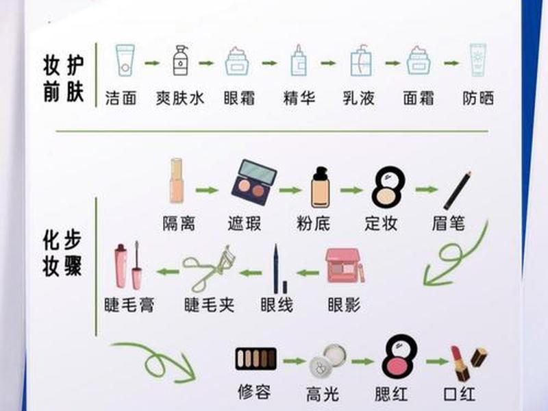 化妆教程app、化妆教程app哪款好用 化妆教程app、化妆教程app哪款好用