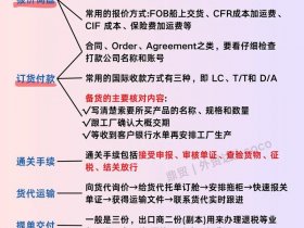北京外贸公司注册流程 - 北京外贸公司注册流程及费用