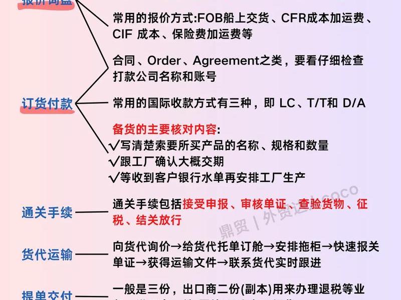 北京外贸公司注册流程 - 北京外贸公司注册流程及费用 北京外贸公司注册流程 - 北京外贸公司注册流程及费用
