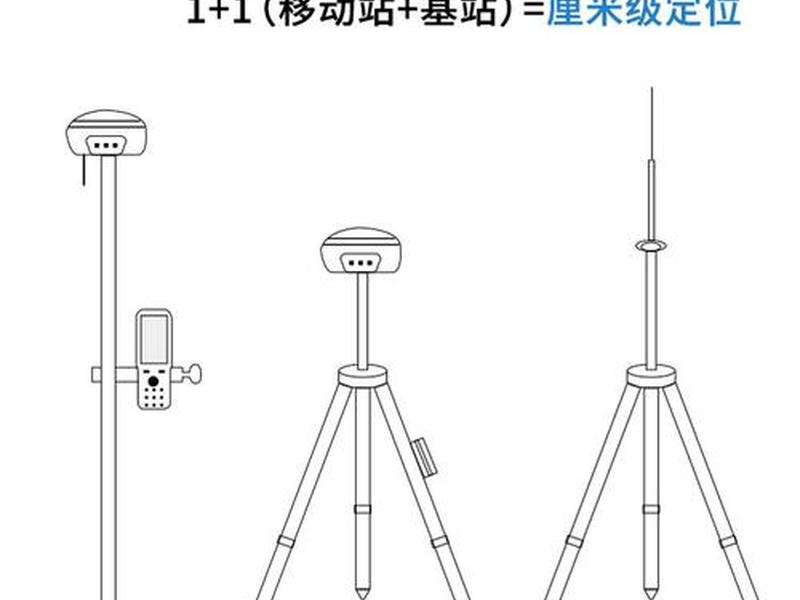 rtk如何架设 - rtk如何架设基准站 rtk如何架设 - rtk如何架设基准站