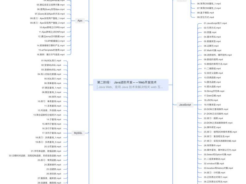 w3cschool下载教程,w3school官网教程下载 w3cschool下载教程,w3school官网教程下载