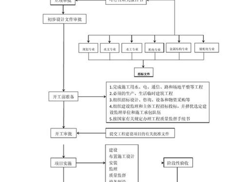 建站教程流程图(建站教程流程图模板) 建站教程流程图(建站教程流程图模板)