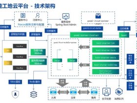 华为智能建站系统教程图（华为智能建站系统教程图片）