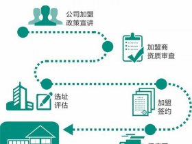 安装平台加盟流程 - 安装平台加盟流程及费用