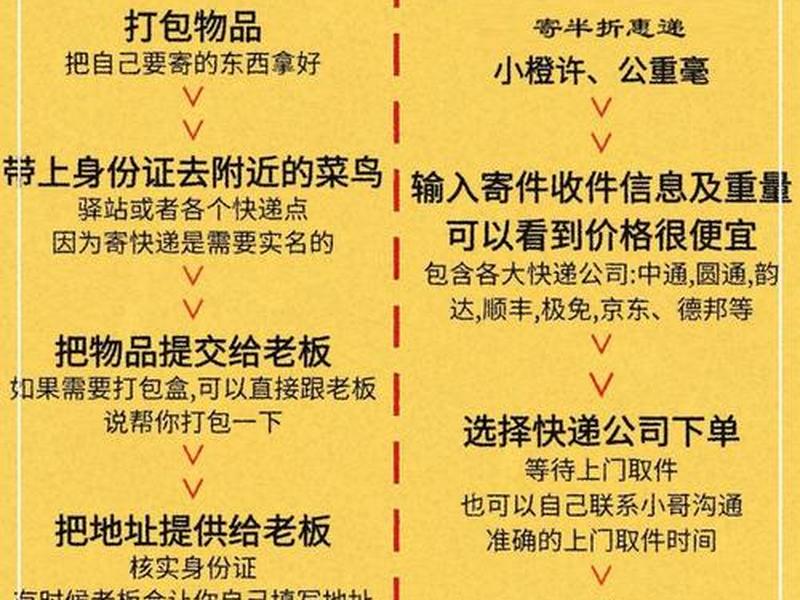 建立快递站点流程 - 建立快递站点流程及费用