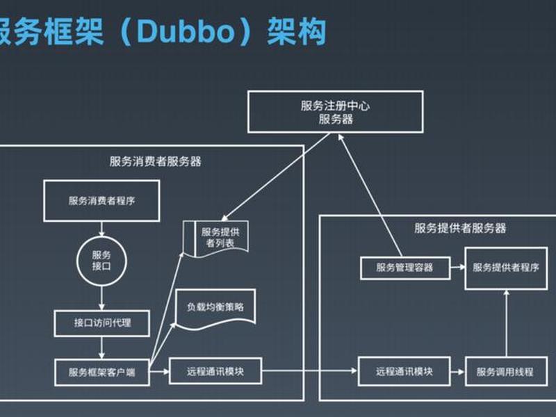 php外包框架、php后端外包架构说明 php外包框架、php后端外包架构说明