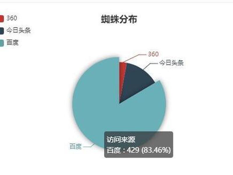 5分钟建站(4秒建站) 5分钟建站(4秒建站)