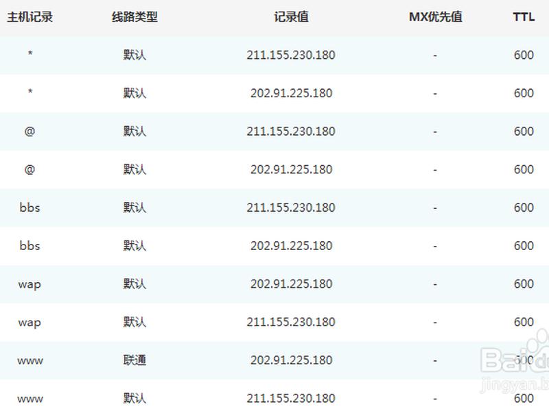 建站站长数量估算方法、站点数量怎么算 建站站长数量估算方法、站点数量怎么算