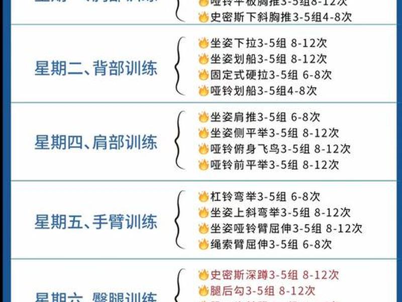 初学者健身房锻炼顺序;初学者健身房锻炼顺序是什么 初学者健身房锻炼顺序;初学者健身房锻炼顺序是什么