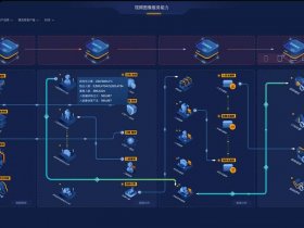 web服务器搭设 - web服务器的搭建与应用