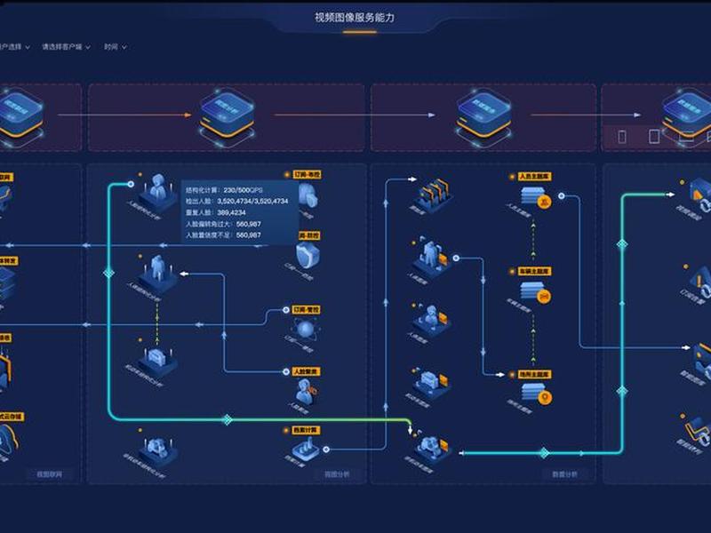 web服务器搭设 - web服务器的搭建与应用 web服务器搭设 - web服务器的搭建与应用