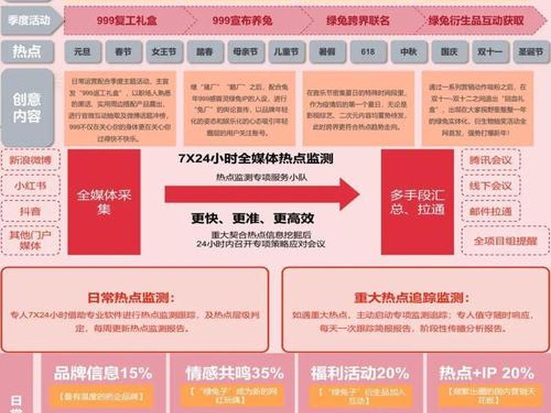 95运营思路最新版本;95至尊运营思路 95运营思路最新版本;95至尊运营思路