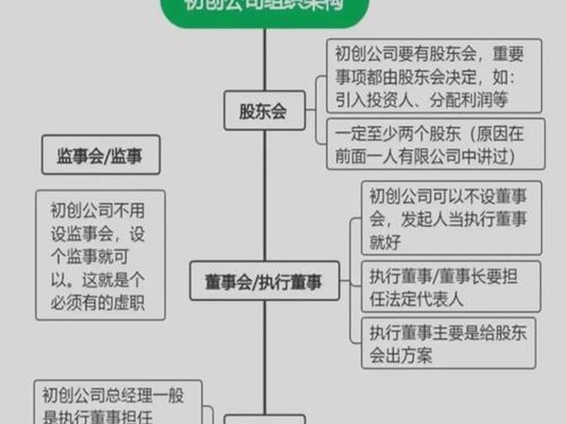 创办小微企业流程(创办小微企业流程图) 创办小微企业流程(创办小微企业流程图)