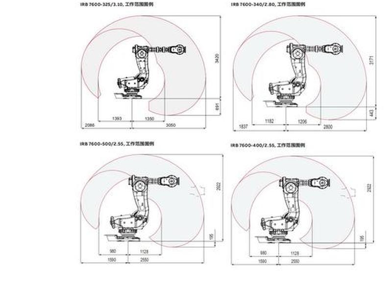 abb工业机器人工作台的搭建 - abb工业机器人的操作流程和注意事项 abb工业机器人工作台的搭建 - abb工业机器人的操作流程和注意事项