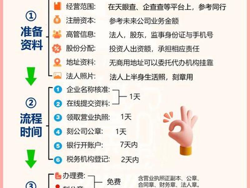 佛山创办公司需什么流程，佛山创办公司需什么流程办理