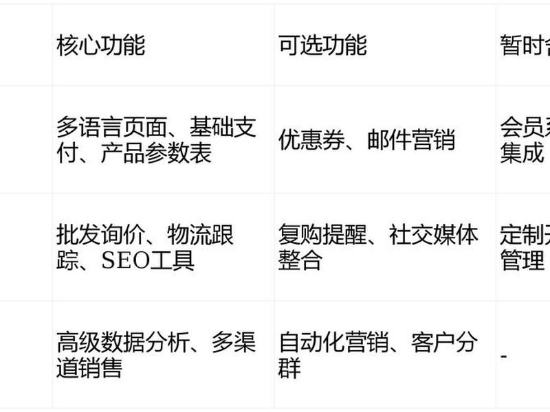 低门槛建站方法 低门槛建站方法有几种 低门槛建站方法 低门槛建站方法有几种