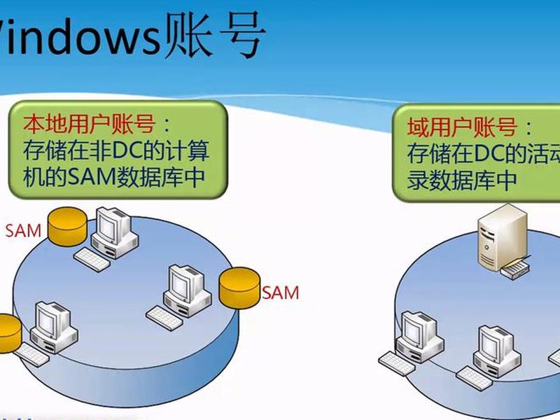 创建本地站点步骤 创建本地站点步骤和方法 创建本地站点步骤 创建本地站点步骤和方法