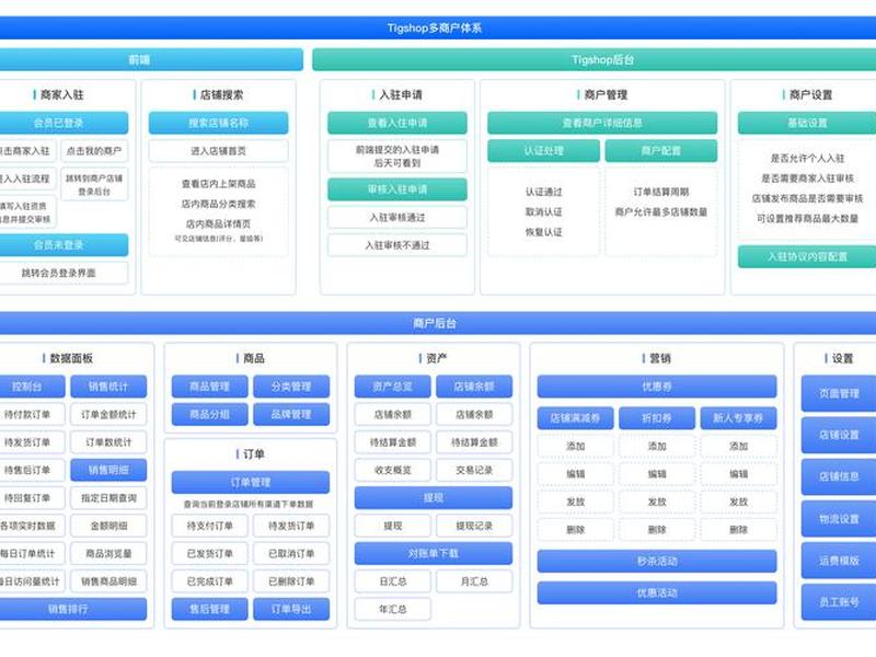magento2开源电商系统、mall开源系统 magento2开源电商系统、mall开源系统