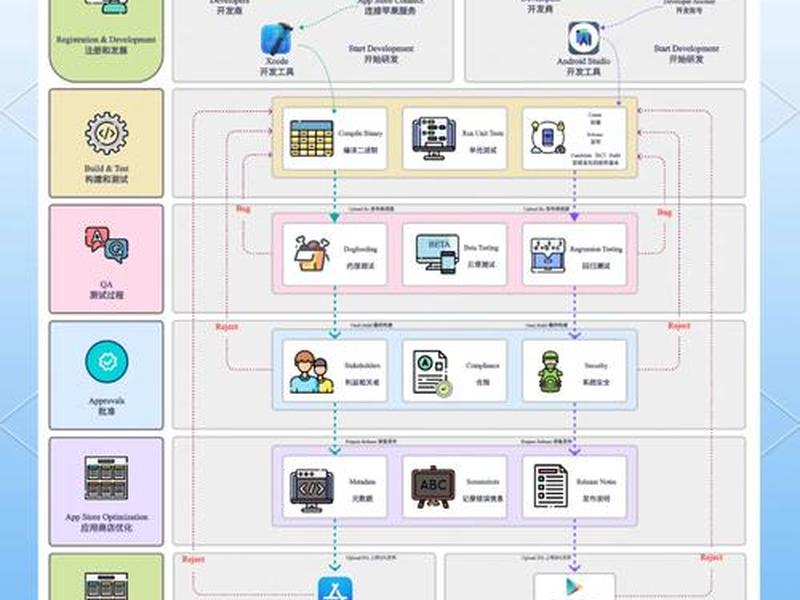 Web电子海图开发方式,web电子海图开发方式 Web电子海图开发方式,web电子海图开发方式