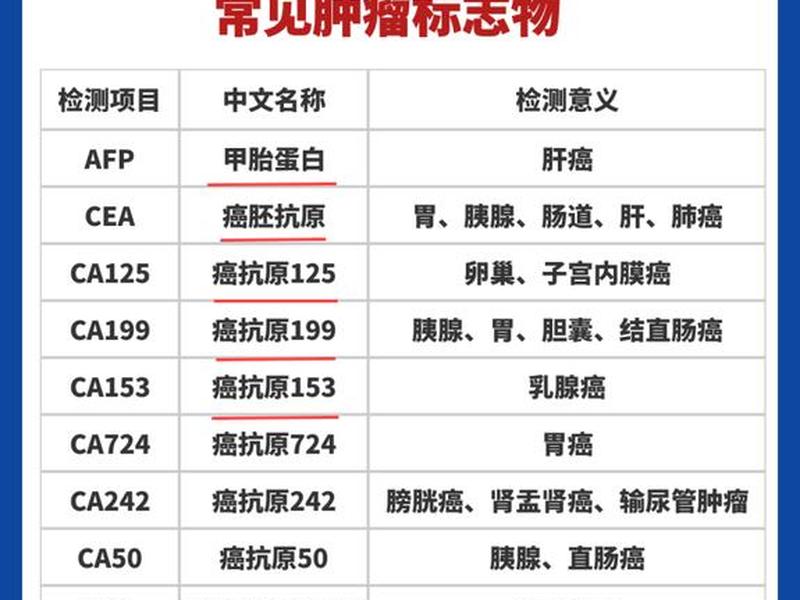 tap检测与肿瘤标志物区别、tap与肿瘤标志物有什么区别 tap检测与肿瘤标志物区别、tap与肿瘤标志物有什么区别