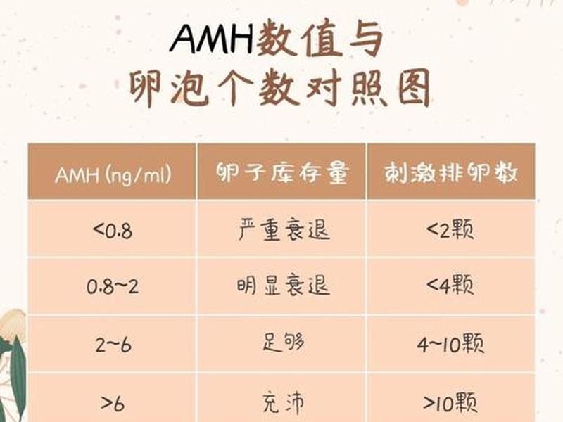 amh是怎么操作的;amh值是怎么算的 amh是怎么操作的;amh值是怎么算的