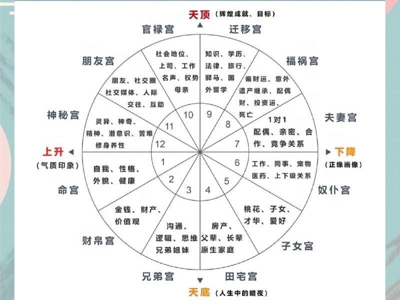 巨量星图怎么用橙子建站;巨量星图怎么使用 巨量星图怎么用橙子建站;巨量星图怎么使用