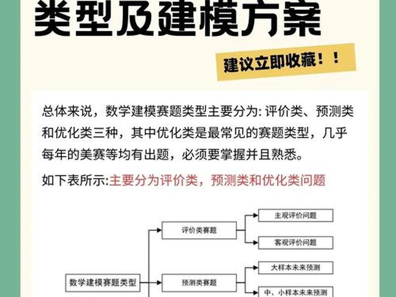 2017年建模大赛 2017数学建模大赛b题附件