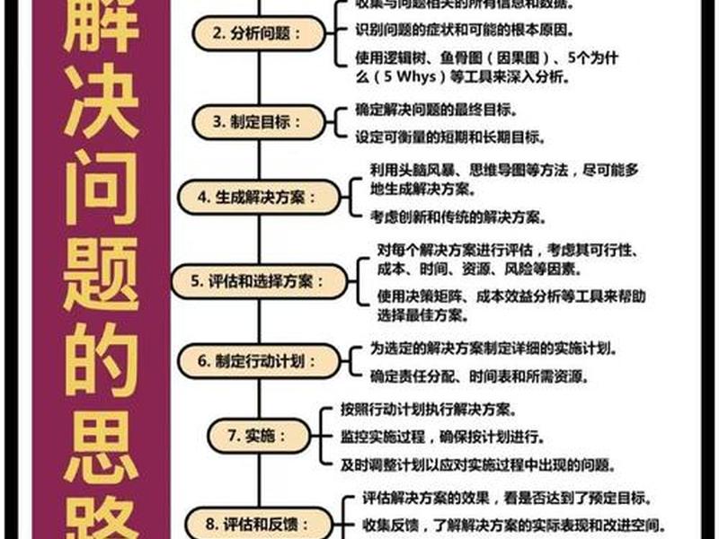 建站常见问题解决方法，建站常见问题解决方法有哪些