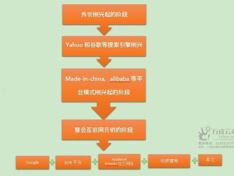 黑龙江快速外贸建站教程 黑龙江省外贸公司 黑龙江快速外贸建站教程 黑龙江省外贸公司