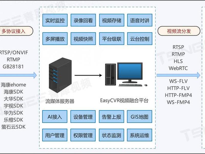 建设视频网站步骤、建设视频网站步骤是什么 建设视频网站步骤、建设视频网站步骤是什么