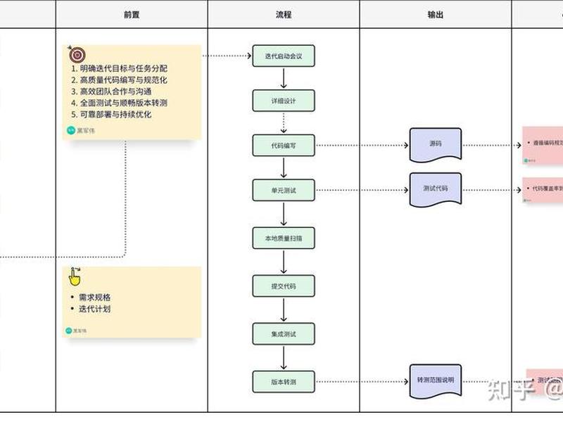dev怎么创建工程文件、dev怎么创建源文件